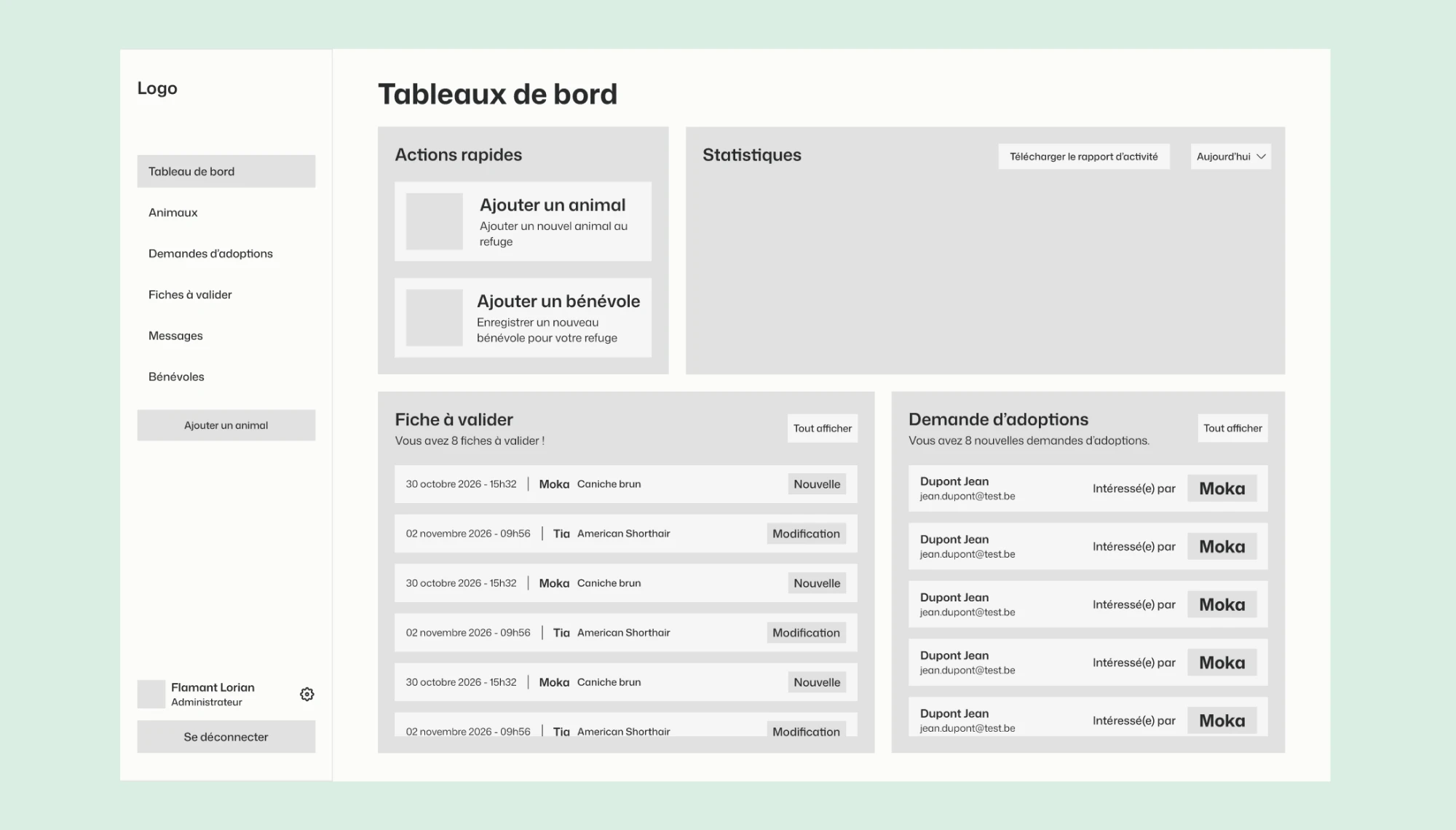 Wireframe du tableau de bord de l’administration du refuge