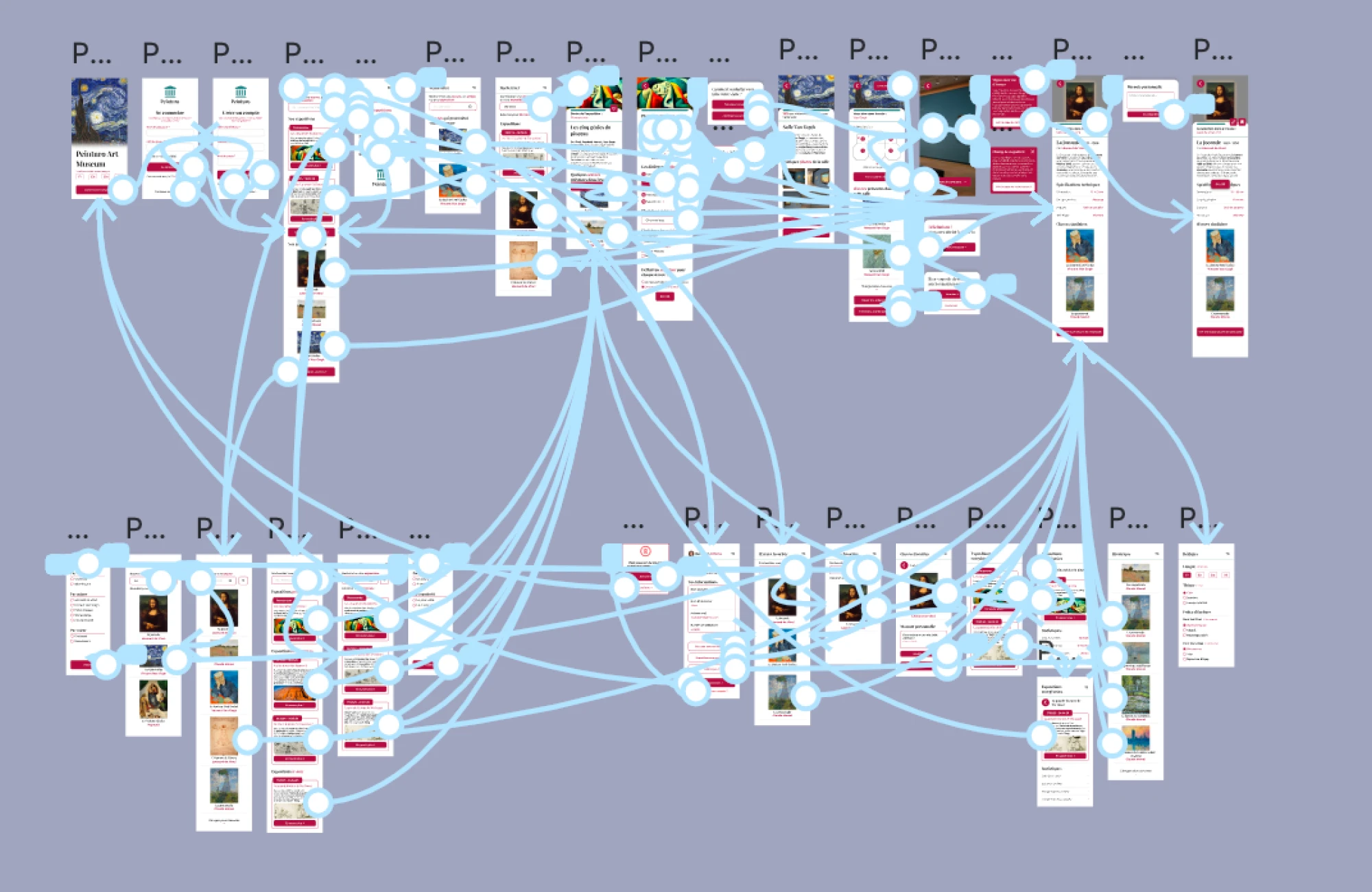 Prototype de l’application sur Figma
